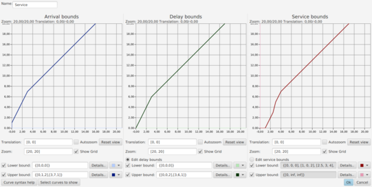 curve display in SLA Tool